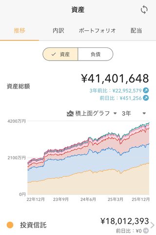 都内で世帯年収900万円は少ないの？