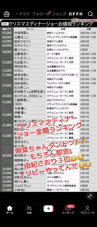 クリスマスディナーショー高額ランキングが凄い！１位はやはりあの人