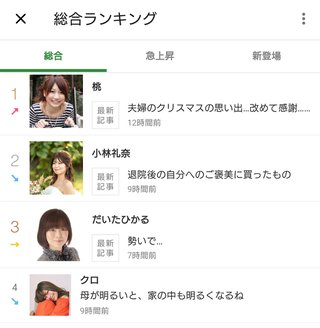 豆腐と節男と時々ズミ