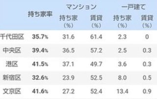 これからマンション買う人、買った人、売る人５