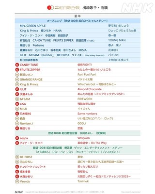 NHK【第76回 紅白歌合戦】