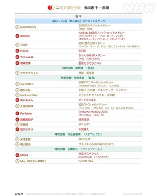 出場歌手【第76回NHK紅白歌合戦】2025