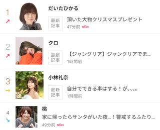 豆腐とズミと節男(雑談)