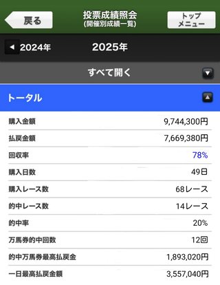 今年のJRAのトータル収支を確認して驚愕した