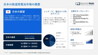 日本の鉄道用電池市場規模・成長予測2026-2035 | レポートと分析