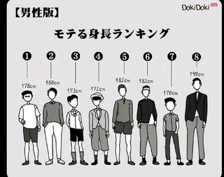男のモテる身長ランキングが発表された