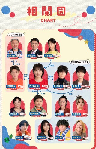 TBS【未来のムスコ】火曜22時