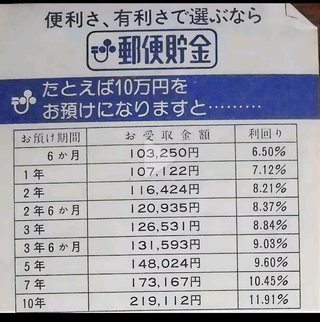 今すぐ郵便局へ急げ！