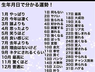 話題騒然！生年月日で分かる今年の運勢がヤバイ