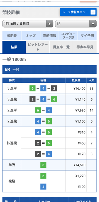 ボートレース鳴門の配当がバグってるw