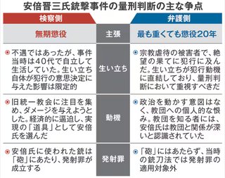 山上徹也被告に無期懲役の判決　安倍晋三元首相銃撃裁判