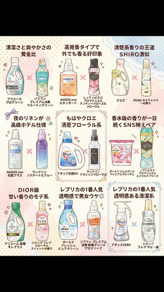 この中ならどれが良い？