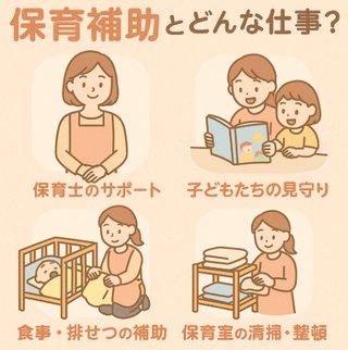 幼稚園と保育施設の補助って誰でもできますか？