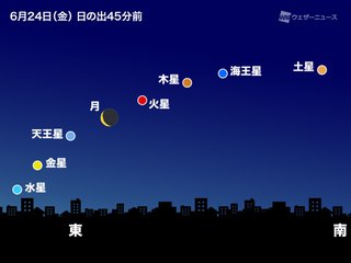 今すぐ空を見ろ！