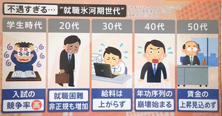 ここにいる人ってこの世代の方？