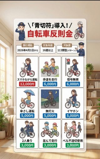 4月からの自転車の罰則金
