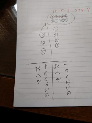 年長、 引き算の筆算の説明の仕方