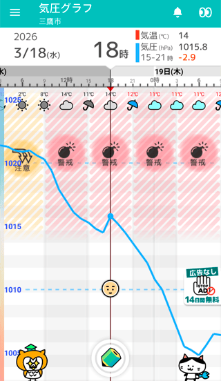 今日の低気圧