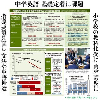 小学校での早期英語教育を導入した結果…国語･算数･英語すべての学力が低下するという結果に