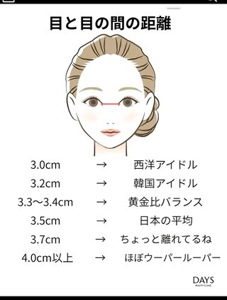 目と目の間隔なんセンチ？