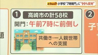 教職員99％が反対　小学校の開門｢朝7時｣に前倒し開始も､見守る大人いない【群馬県･高崎市】