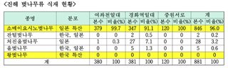 韓国桜､97%が日本品種だった　韓国メディアが報じる