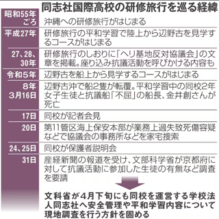 同志社国際高校の研修旅行でガイドが突然､安倍政権批判　卒業生や在校生も抱く違和感
