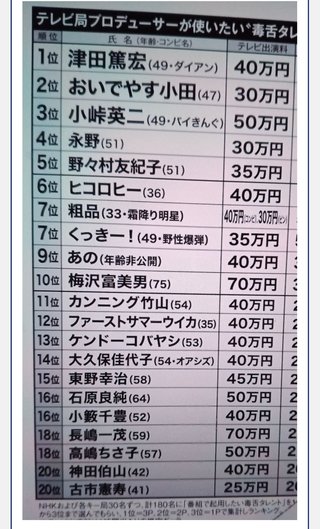 これは1時間のギャラなのかな？一本かな？