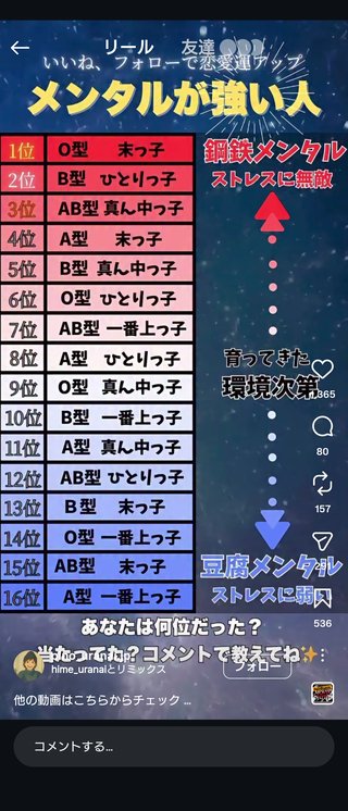 メンタル強い人ランキング