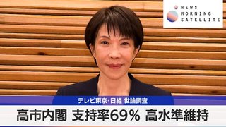 【日経】高市内閣の支持率69％　3ポイント低下するも高水準維持　39歳以下の支持率は80%