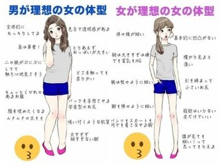 男の理想の女 Vs 女の理想の女