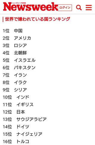 世界で嫌われている国ランキング日本が12位にランクイン
