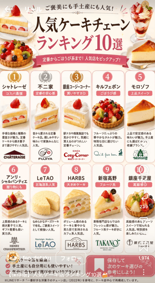 皆はどれ食べたい？