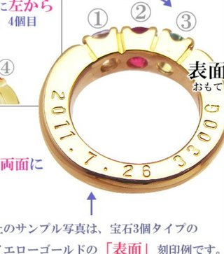 親から子へ、二十歳の時に贈り物した？もしくはあった？