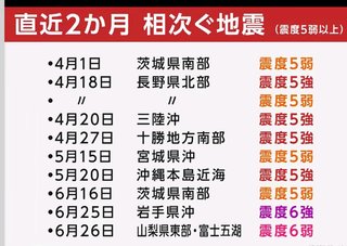 日本に相次ぐ地震ヤバいヤバい
