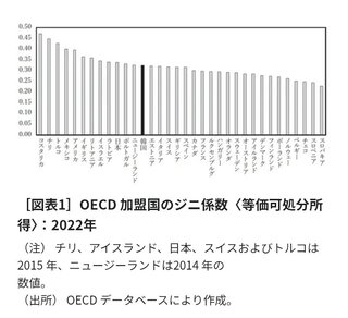 【韓国の自殺死亡率】OECD加盟国でワースト1位…背景にある「現役世代の経済事情」