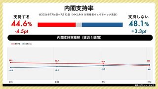 年金繰下げ受給はやめとけ…税理士が｢年金は60歳から受け取ったほうが得｣と言い切るワケ