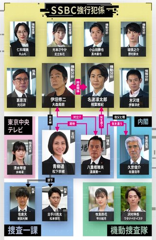 テレビ朝日系【大追跡〜警視庁SSBC強行犯係〜Season２】