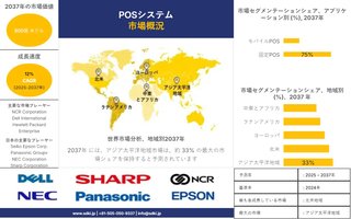 POSシステム市場の今後は？最新トレンドを紹介