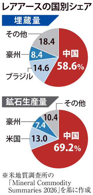 【日本】南鳥島周辺の海底の泥､レアアースを豊富に含んでいると判明　質の高い国産資源に