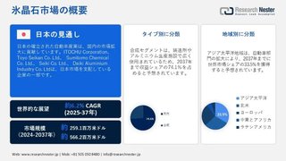 氷晶石市場規模と成長予測（2025年～2037年）｜リサーチネスター