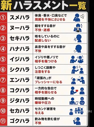 新しいハラスメントだってさ。
