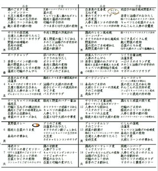 毎日夕飯届けに行ってるけどネタ切れ