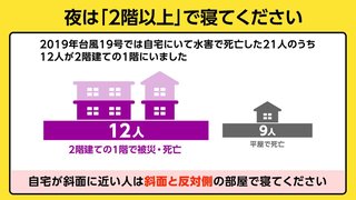 東京23区など関東や東海、東北のみなさま 今夜は2階以上で寝てください