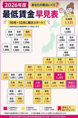 2026年度最低賃金。