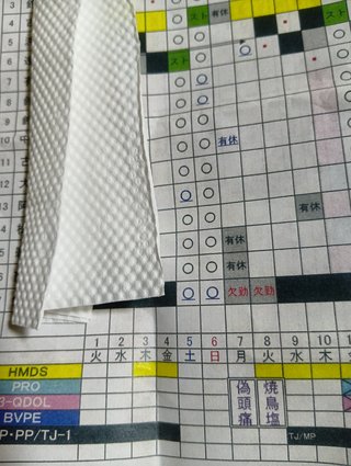 上司に欠勤内容を職場仲間に晒されてしまった