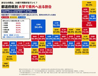やっぱり田舎者ってさ