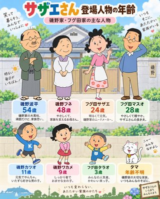 サザエさん一家　これあってるの？