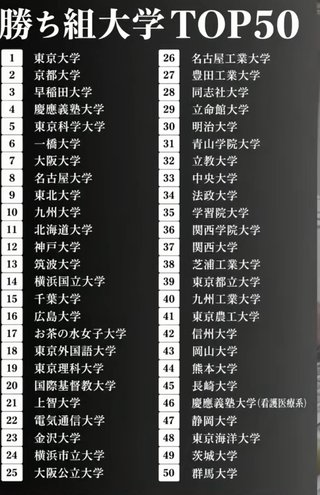 勝ち組大学トップ５０