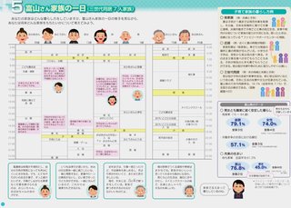 とやまの中学生ライフプラン「女は3人子供を産んで育てて、姑と同居して夜勤で働け、夕飯・睡眠ナシな